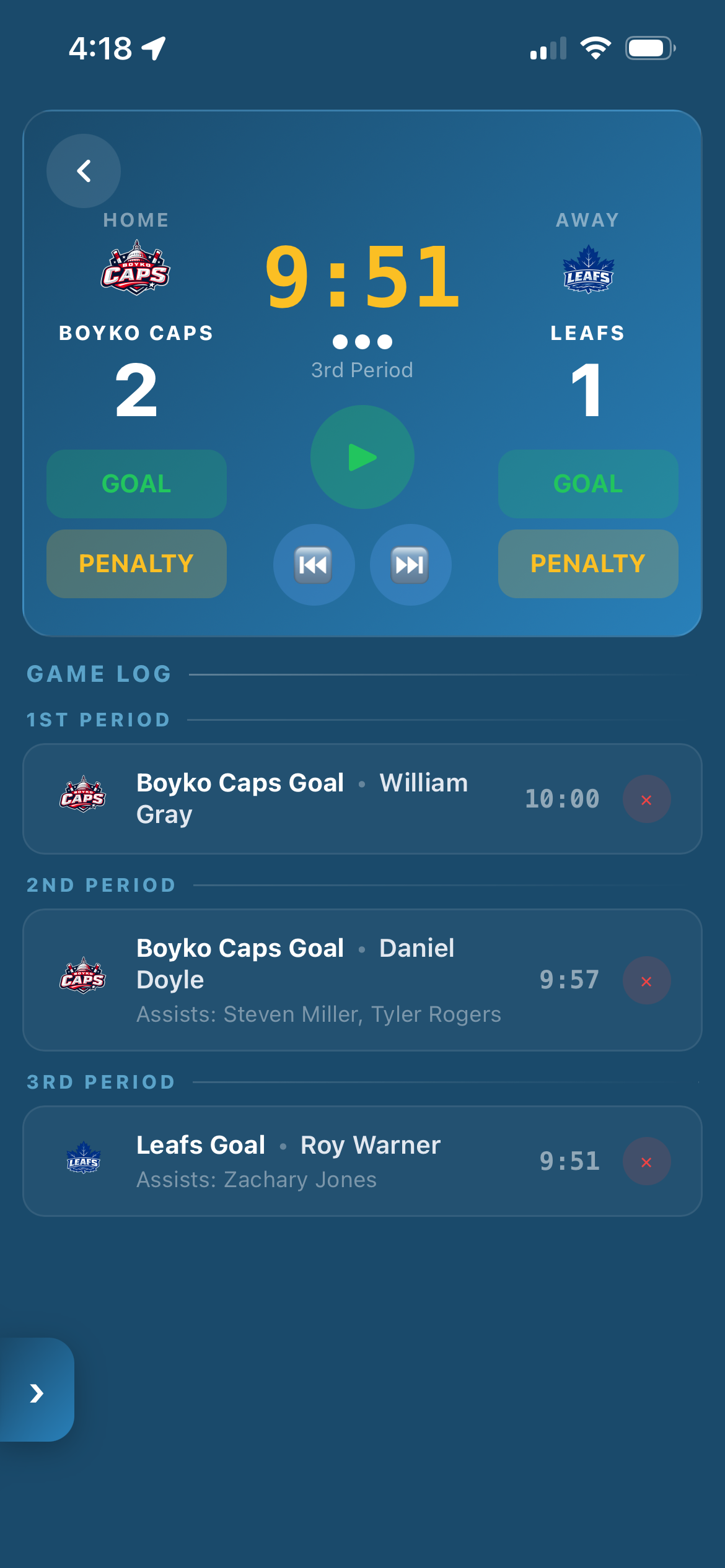 Timekeeper Scoreboard